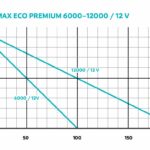 50730-AquaMax-Eco-Premium-12-V-KL